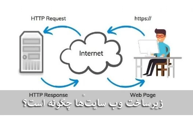 زیرساخت وب سایت‌ها چگونه است؟